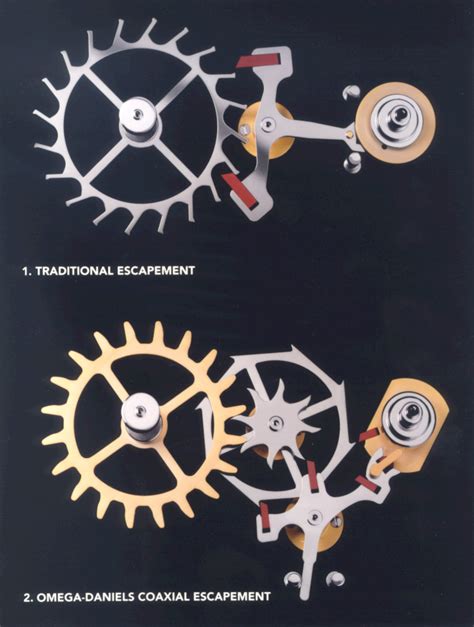 co axial escapement movement.